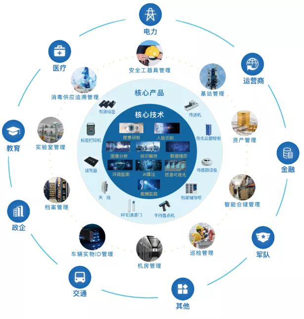 中新企業項目推介 | 優質項目來襲，新加坡合作伙伴看這里！