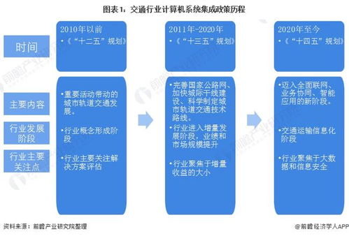 2022年中國計(jì)算機(jī)系統(tǒng)集成行業(yè)交通領(lǐng)域應(yīng)用市場(chǎng)現(xiàn)狀與競(jìng)爭(zhēng)格局分析 市場(chǎng)規(guī)模持續(xù)增長(zhǎng)