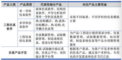 擬募資超10億元,索辰科技能否成為科創(chuàng)板CAE軟件第一股?